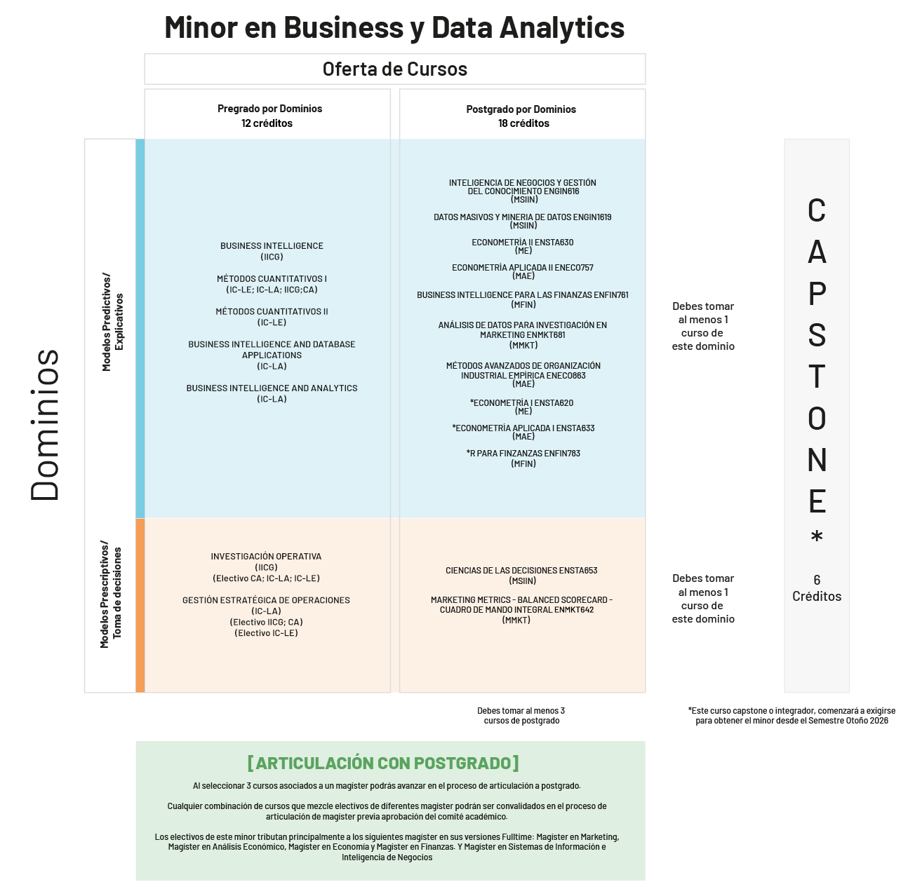 minor_BDA_050925